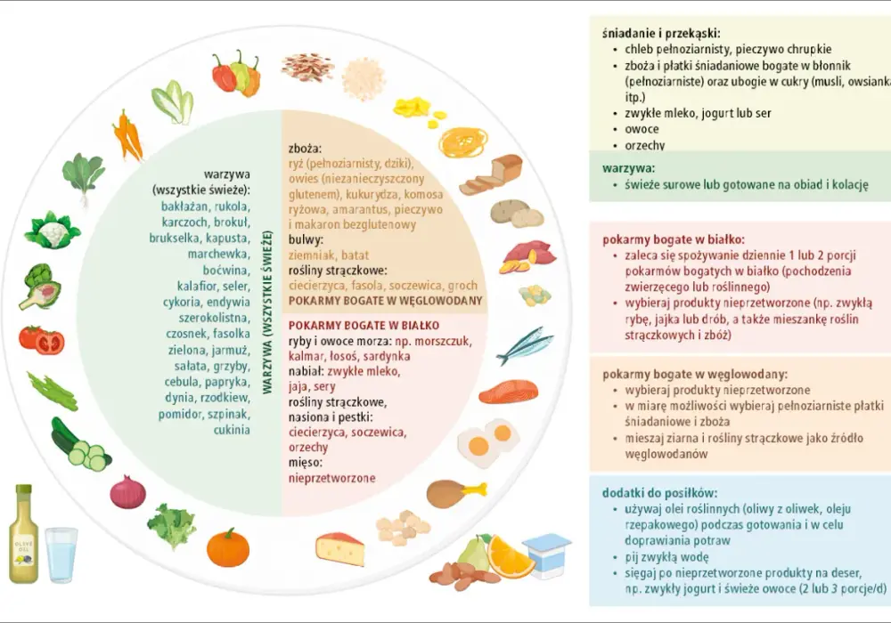 Gluten i dieta bezglutenowa - co warto wiedzieć?