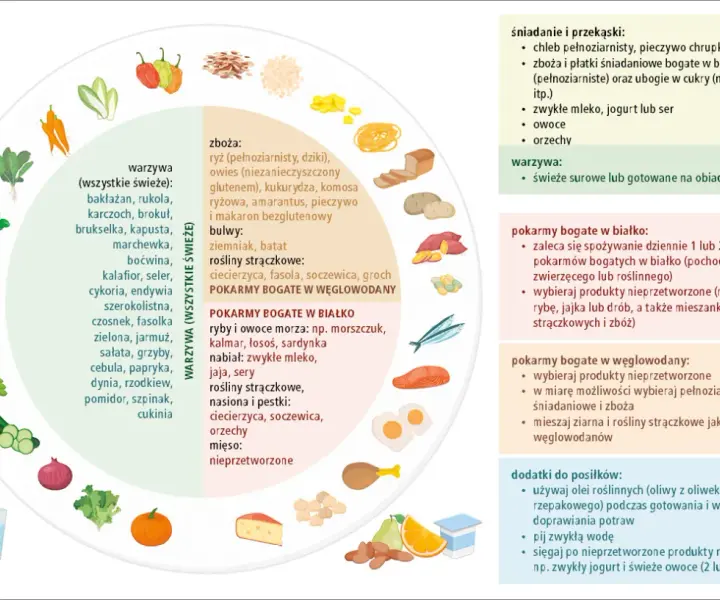 Czy ser ma gluten? Które sery są bezpieczne dla osób na diecie bezglutenowej?