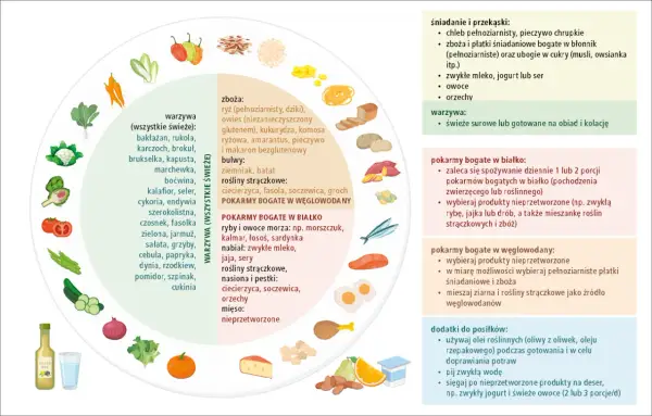 Gluten i dieta bezglutenowa - co warto wiedzieć?